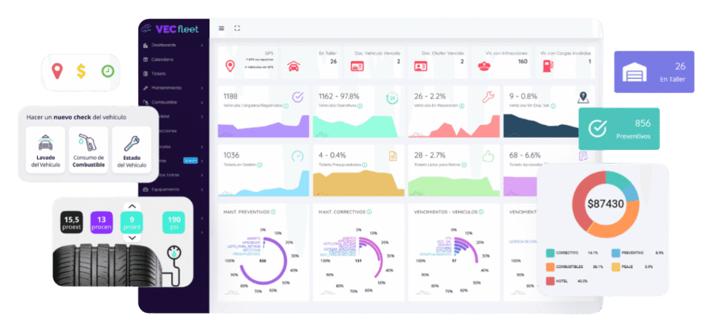 Plataforma VecFleet con el control de llantas: profundidad, presión y costo de cada llanta